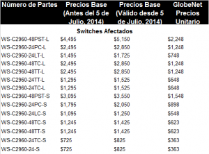 The best prices for Cisco Catalyst 2960 Series Fast Ethernet in Globenet International Corporation