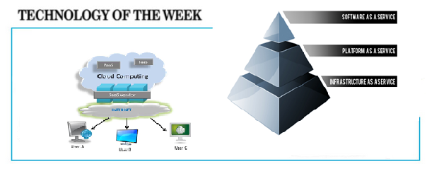 Technology of the week: Platform as a service