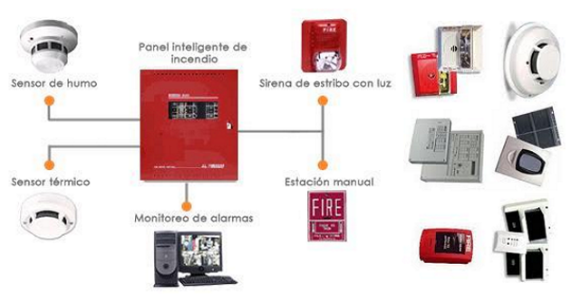 ¿Qué es un sistema de detección de incendios?