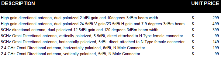 Beamflex technology promo prices on Globenet International Corporation