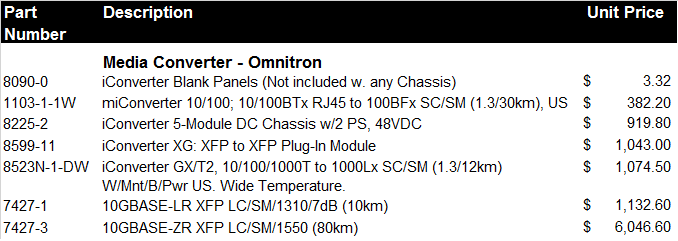 Promotional prices for a fiber media converter in Globenet International Corporation