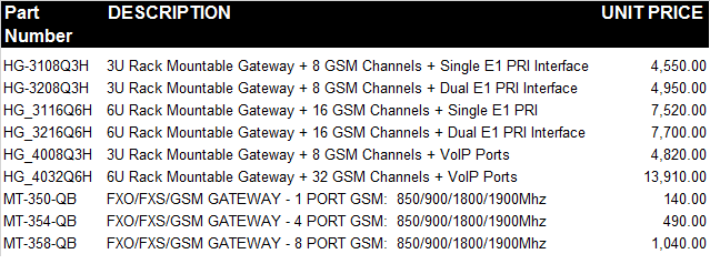 GSM trunking prices at Globenet