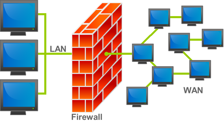 Firewall security in your Data center