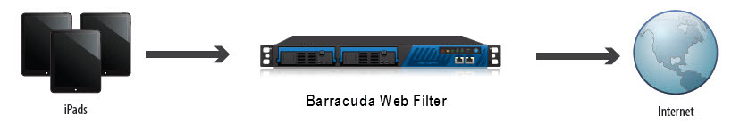 Let´s talk about Barracuda’s Web filter