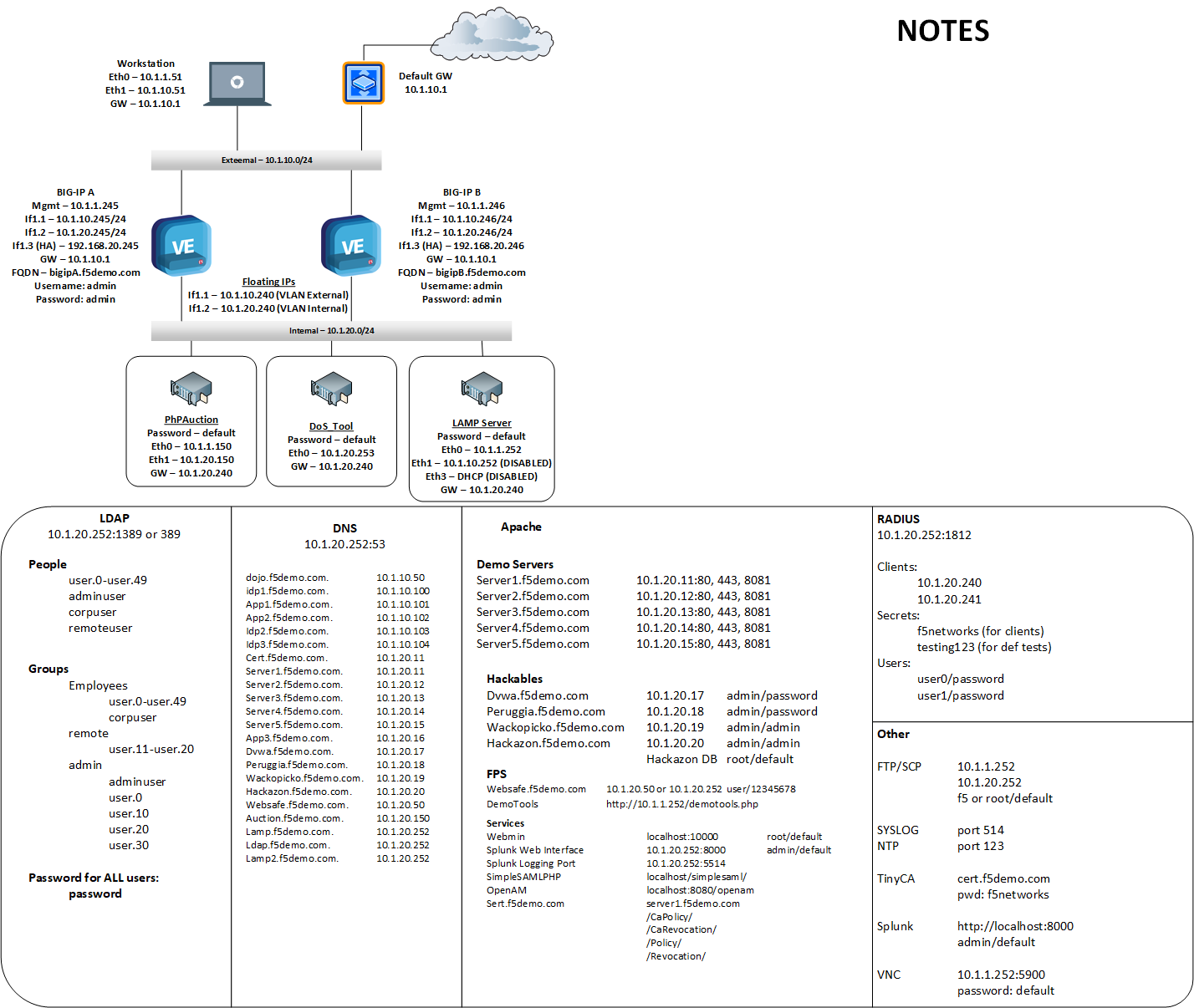 Configure F5  BIG-IP Local Traffic Manager
