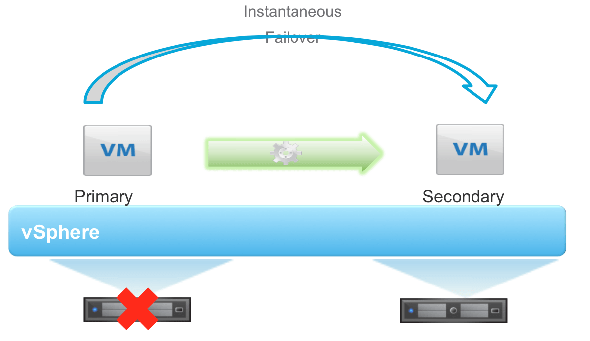 the latest version of vSphere 7.0