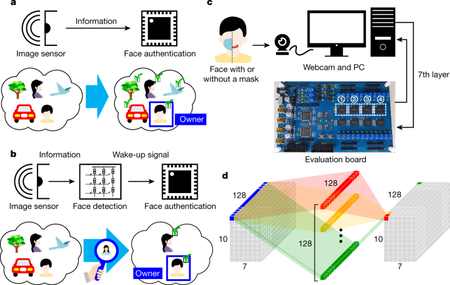 MRAM data management