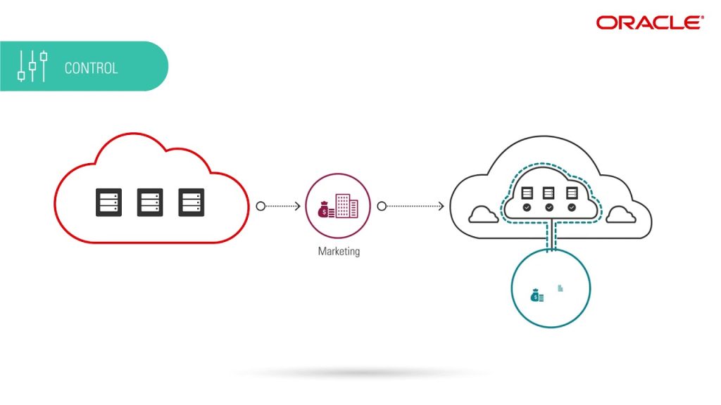 Optimización del flujo de trabajo con Oracle Cloud HCM