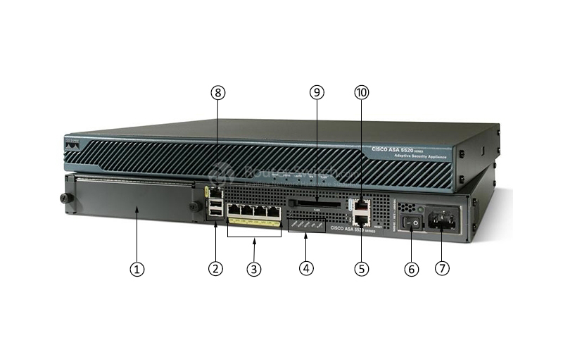 Cisco ASA Firewalls